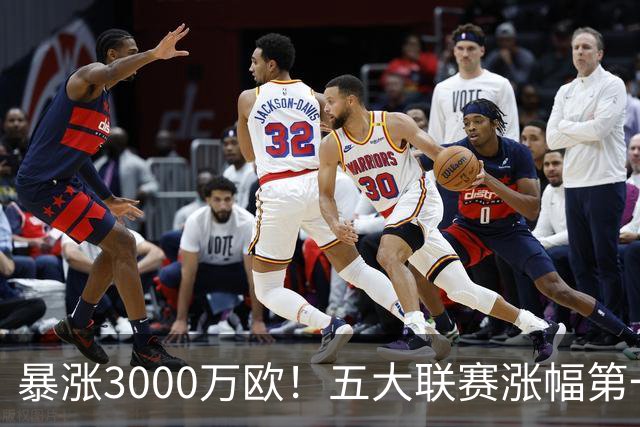 暴涨3000万欧！五大联赛涨幅第一，皇马19岁新星身价狂飙，数据却略显尴尬